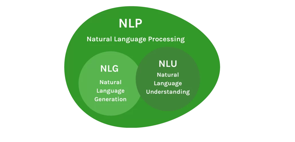 AI - natural language